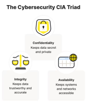 Cyber Security for Absolute Beginners