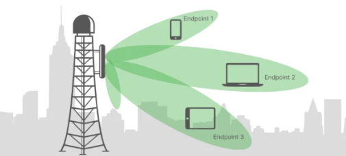 Communication Technology and Beamforming Techniques