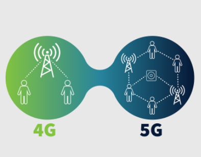 Communication Technology in 4G and 5G Networks