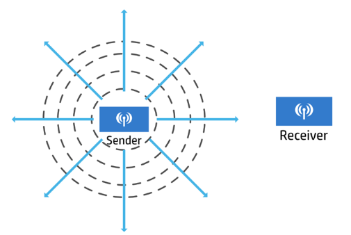 Communication Technology and Signal Propagation