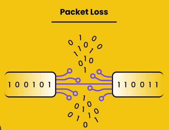 How Communication Technology Handles Packet Loss