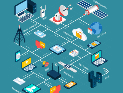 Communication Technology in High-Speed Networks