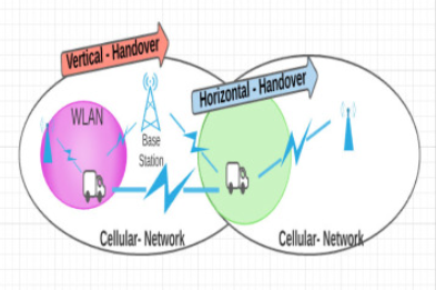 Communication Technology and Handover Mechanisms