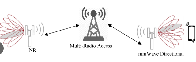 Communication Technology and Low-Latency Communication Systems