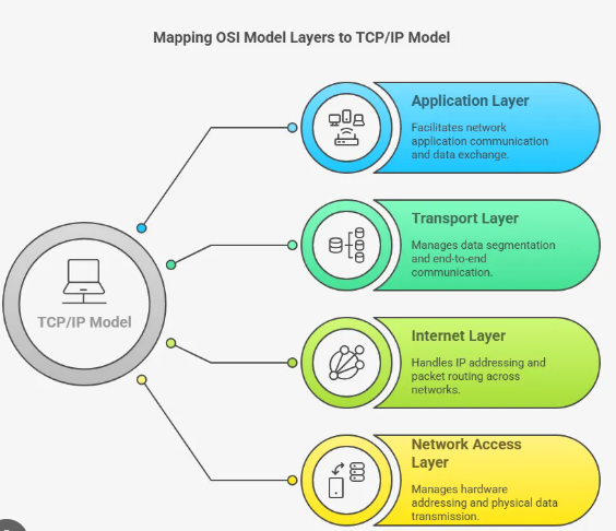 How Communication Technology Routes Data Packets