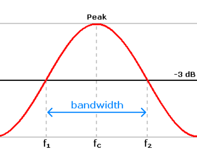 Role of Bandwidth in Communication Technology