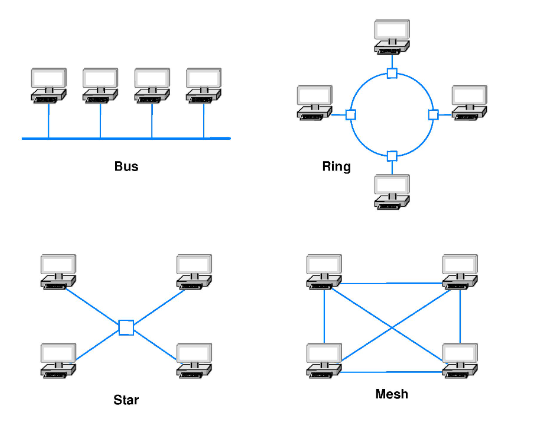 How Communication Technology Enables Packet Switching