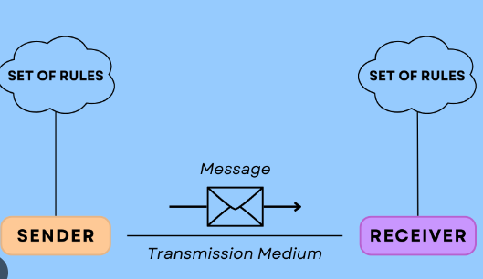 How Communication Technology Transmits Data