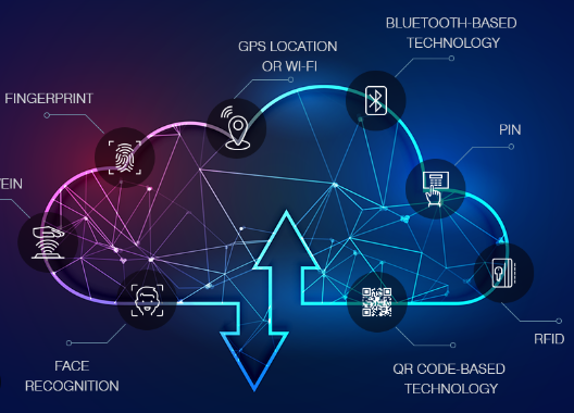 Communication Technology and Authentication Mechanisms