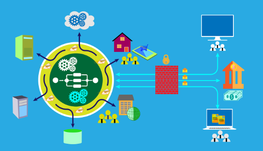 Communication Technology and High Availability Design