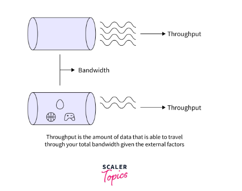 Communication Technology and Throughput Optimization