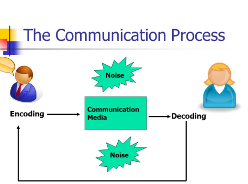 Communication Technology and Signal Encoding