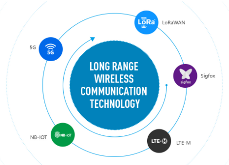 What Is Communication Technology at the Network Level