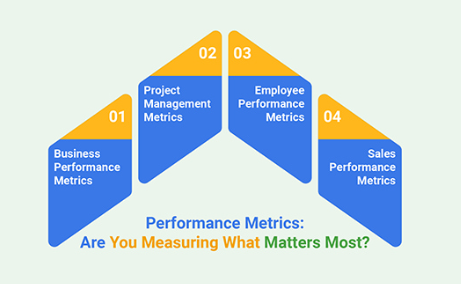 Communication Technology Performance Metrics Explained