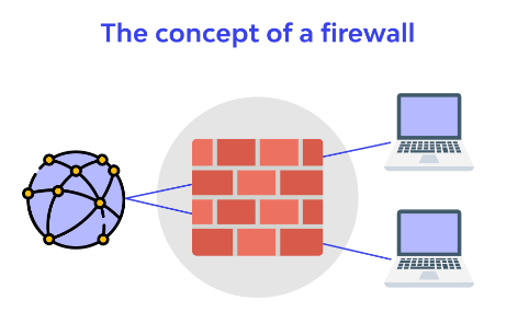 Communication Technology and Firewall Systems