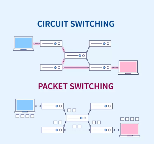 Circuit Switching vs Packet Switching in Communication Technology
