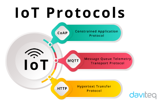 Communication Technology Protocols Explained