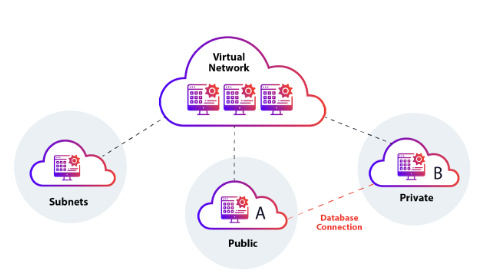 Communication Technology and Network Virtualization