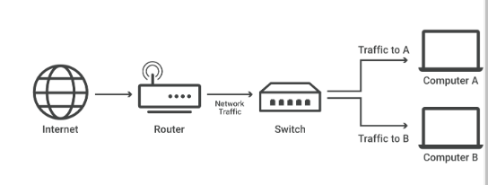 Communication Technology and Network Addressing