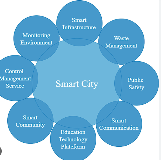 Communication Technology Architecture Explained