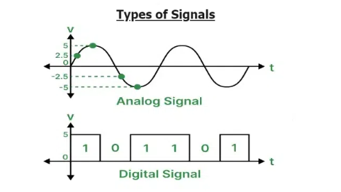 Communication Technology and Modulation Techniques