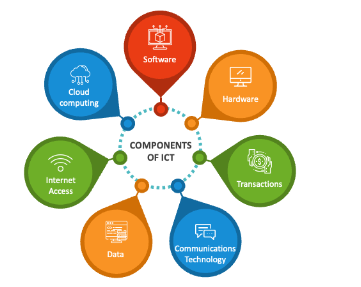 Core Components of Communication Technology Systems
