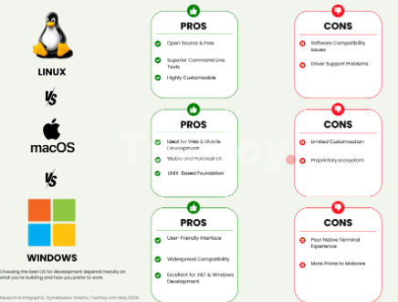 Windows vs macOS vs Linux file management systems compared