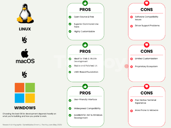 Windows vs macOS vs Linux kernel architecture differences