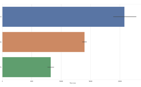 Windows vs macOS vs Linux performance for graphic design software