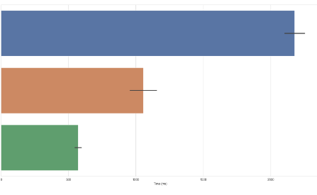 Windows vs macOS vs Linux filesystem performance benchmarks