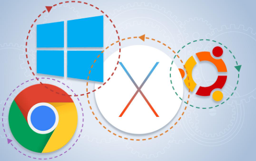 Windows vs macOS vs Linux file sharing across networks